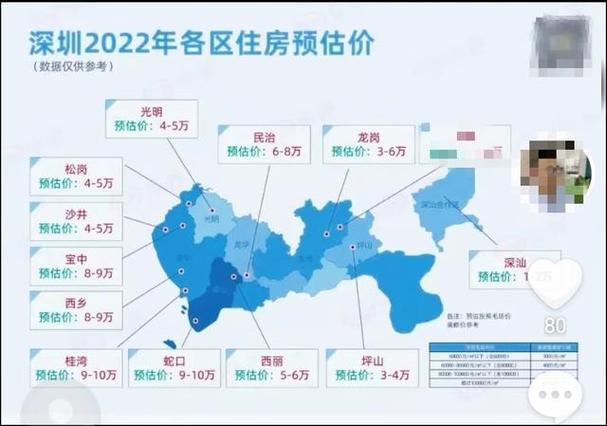 深圳2024年房产新政解析