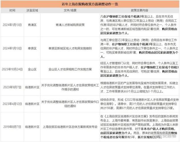 上海房产市场迎来新变革：最新政策规定正式出台