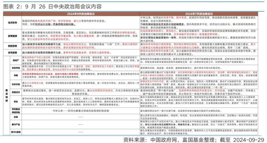 全面解析最新房产政策组合拳：市场影响与投资指南