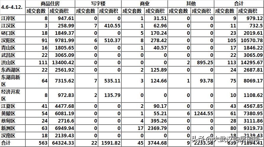 每日楼市报 每日楼市报