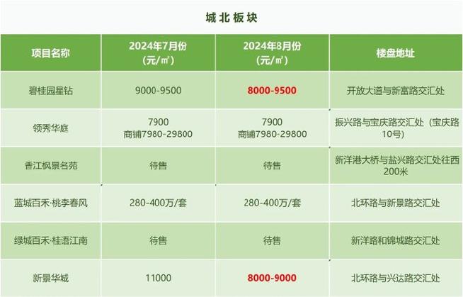 最新房产资讯与高清图片大全：掌握房地产市场动态