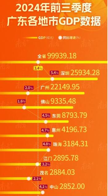 上海房产资讯联系电话查询