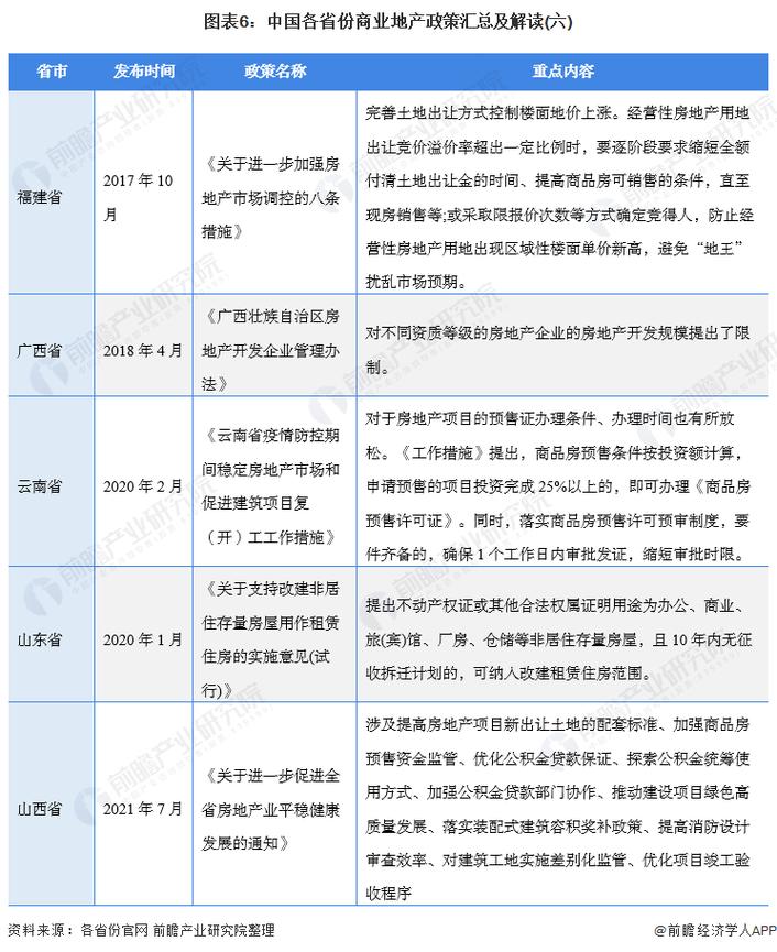 北京商业地产新政策解读