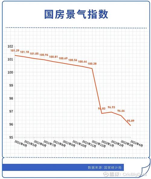 四月份房产市场迎来新政策调整