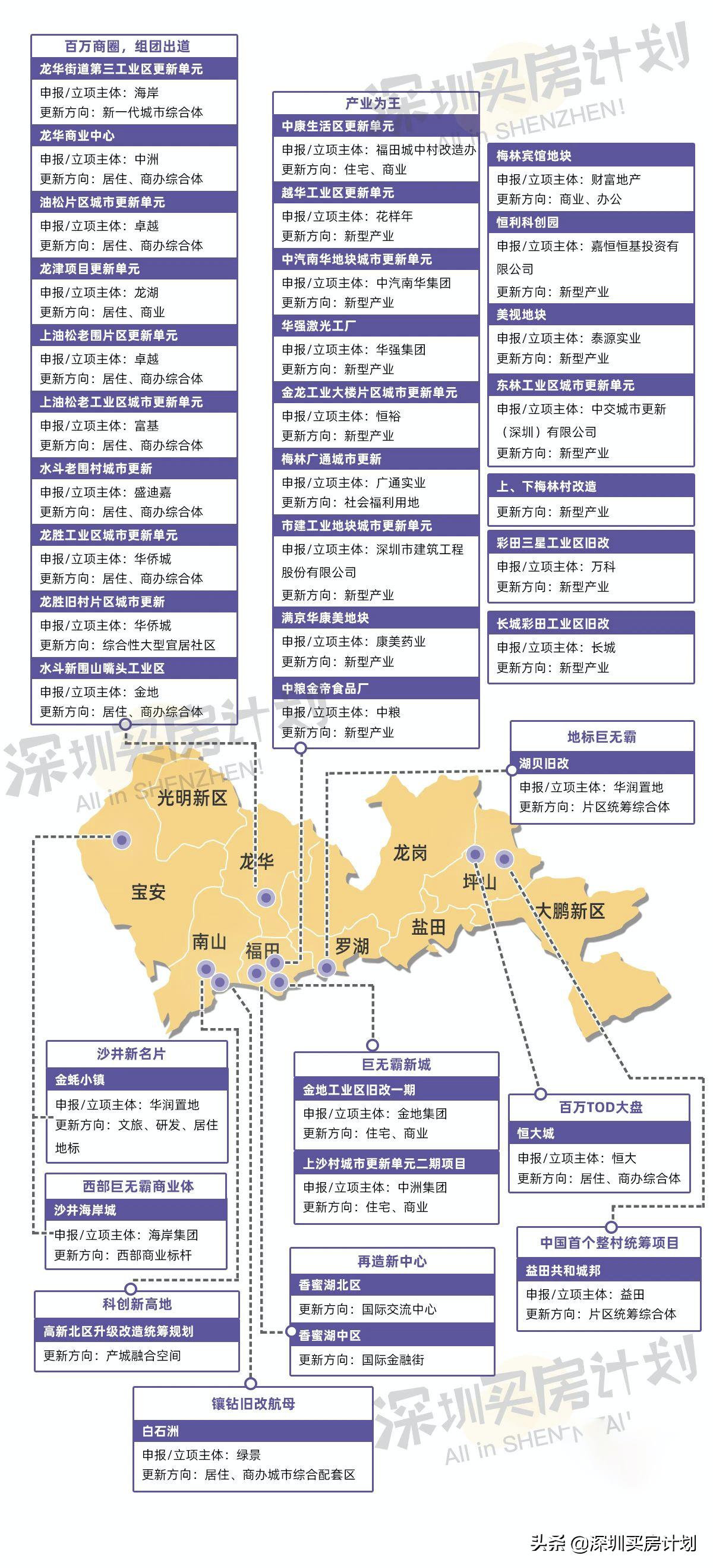 房产资讯图片高清大全集 房产资讯图片高清大全集下载