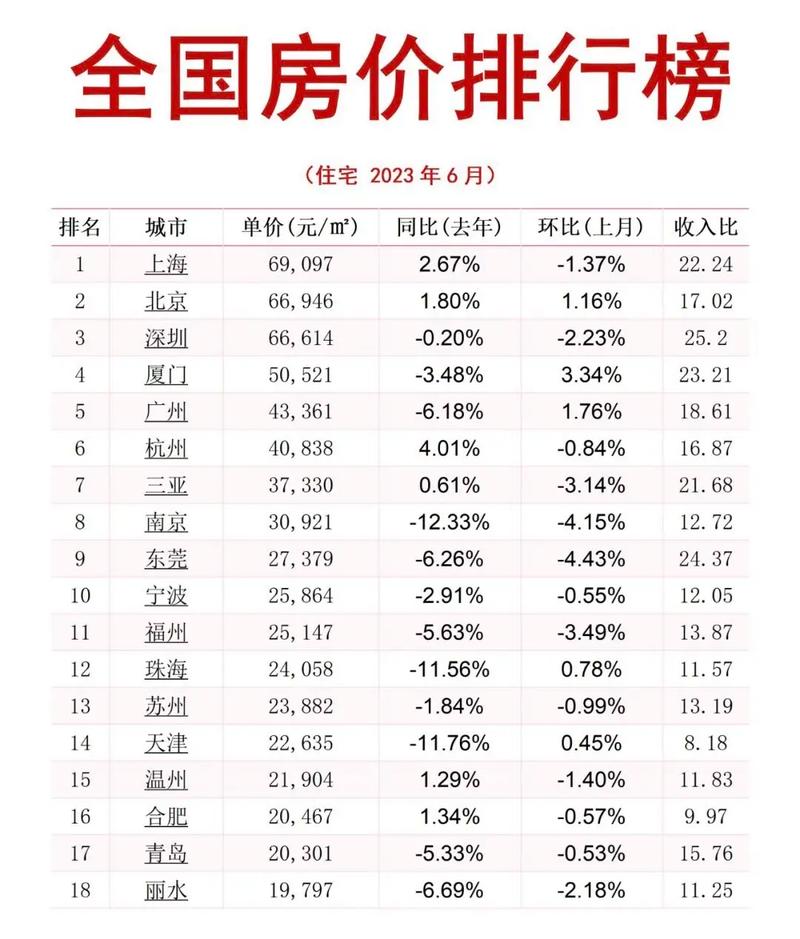 楼市风云榜：最新房地产市场排名揭晓