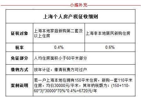 房产税新规解读：10月1日起实施的关键要点