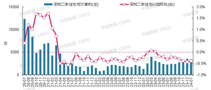 房产市场动态：房价波动与房地产股票走势的关联分析