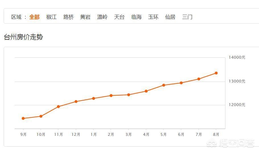 台州房产网19楼二手房,台州房产网19楼