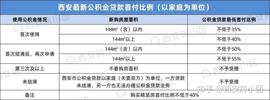 2021年房地产政策概览