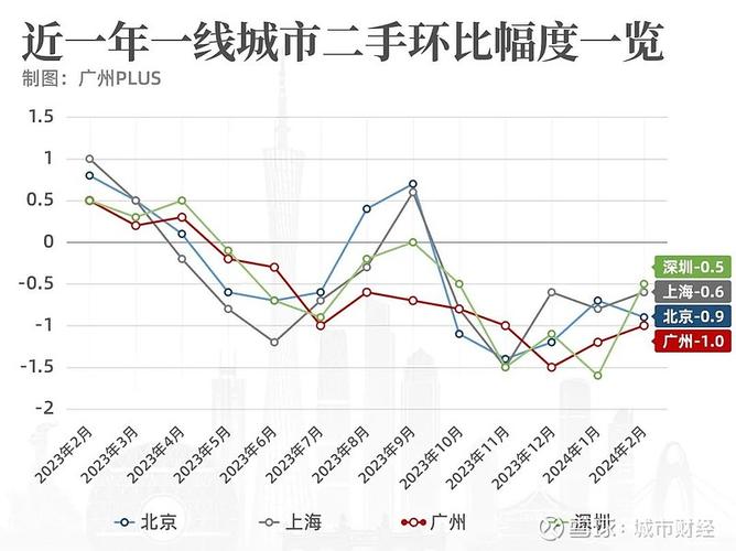 深圳房价暴跌50%：市场调整还是泡沫破裂？