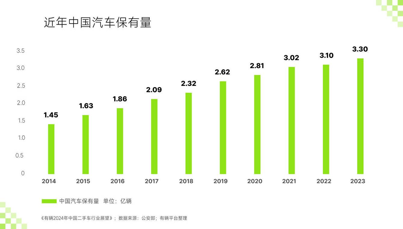 2024汽车报价大全：最新新车价格一览表