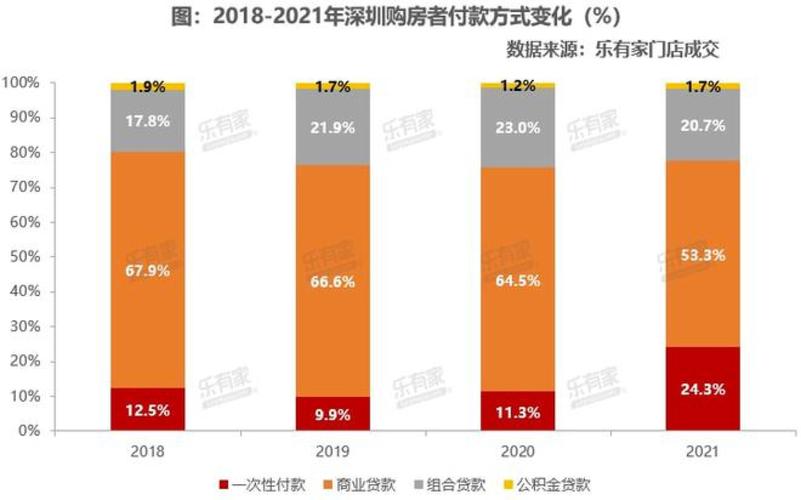 未来三年购房与投资商铺的风险分析：为何现在不宜买房？