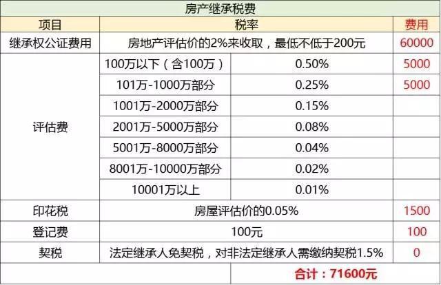 9月1日起实施的国家房产新规：契税新税率公布