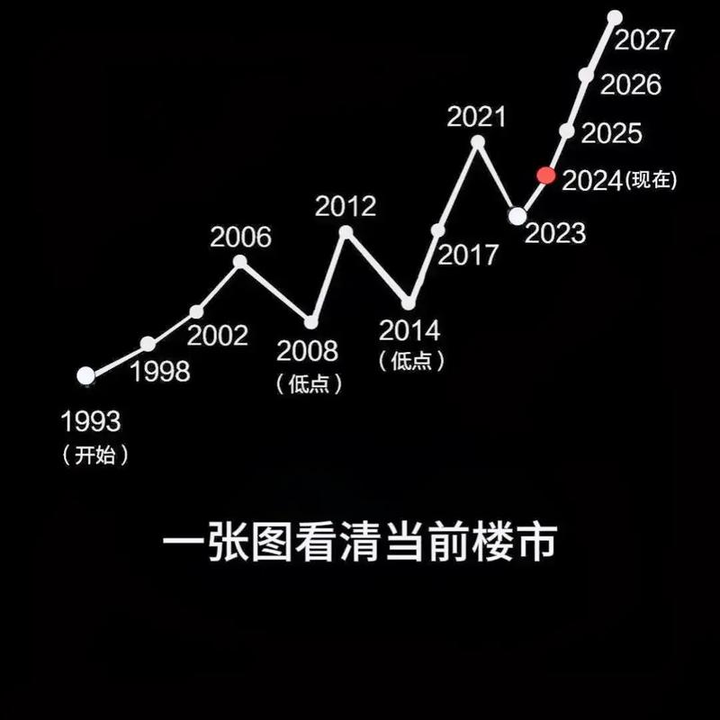 2025年房价下跌的根本原因分析