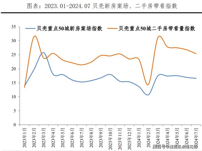 房地产政策出台时间线：全面解析中国房地产市场调控历程