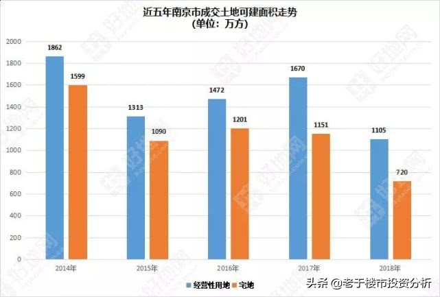 房产资讯最新消息南京房价走势图表 房产资讯最新消息南京房价走势图表