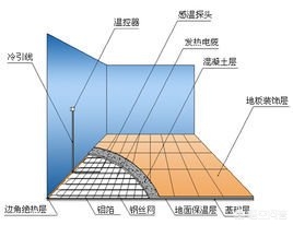 别墅如何装修便宜又好看_别墅民宿为什么便宜？