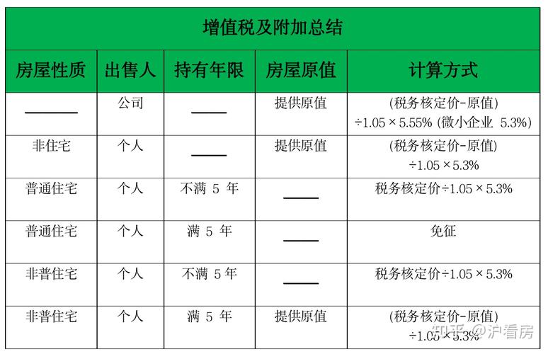 国家房产新规9月1日起执行效果分析