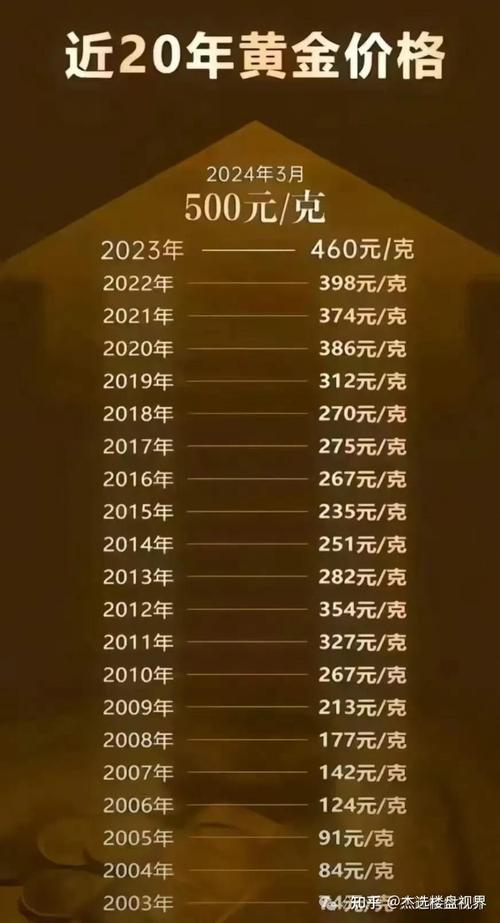 最新政策下房价走势分析：是否仍有上涨空间？