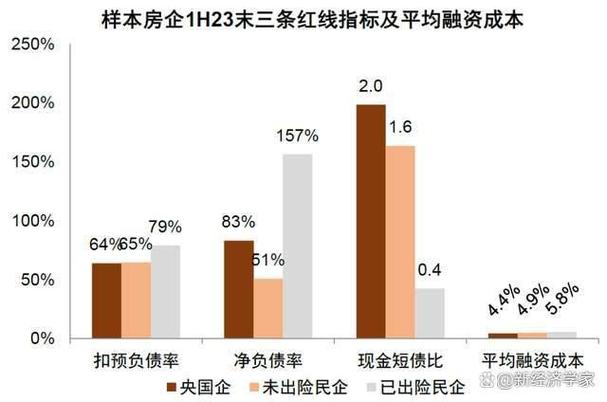 2024年房产政策展望：房地产市场的未来热度与走势分析