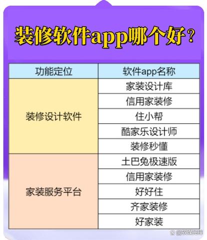 免费房屋装修设计APP：打造您梦想中的家