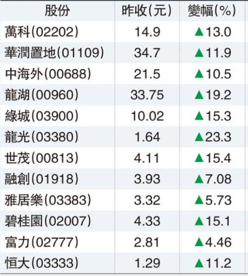 今日房产头条新闻政策解读