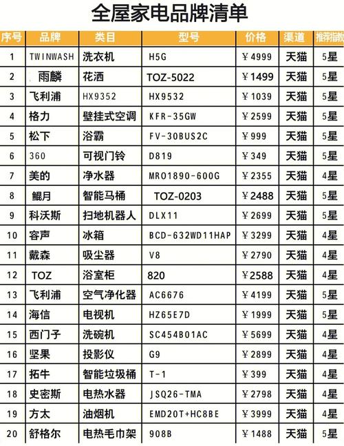 新房入住必备：家电家具购置清单及预算指南