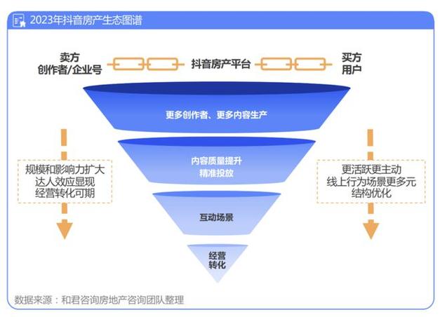 房产中介直播必备：如何制作和使用房产直播地图软件