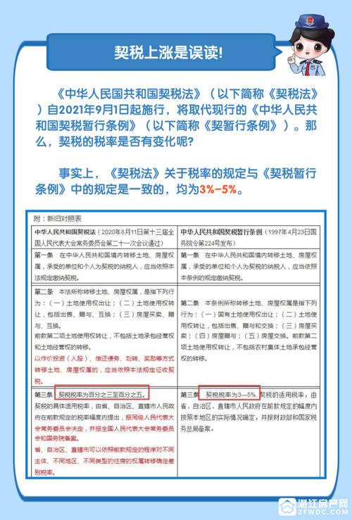 山东9月1日起实施房产契税新政策