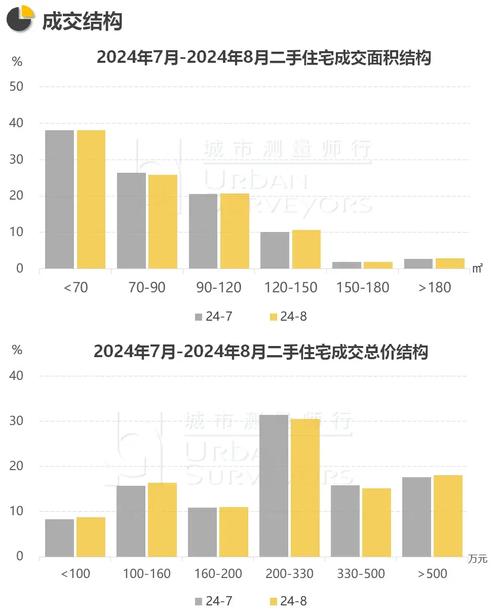 2024年房地产市场分析：是否适宜出售房产？