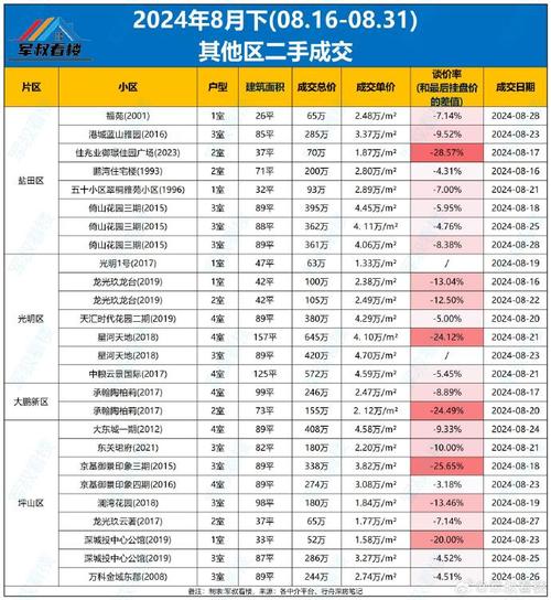 深圳购房者必看：最佳买房软件推荐与比较