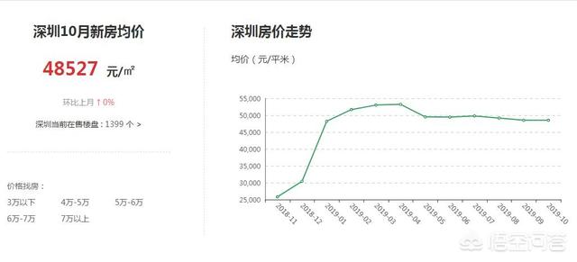 深圳买房软件哪个好用 深圳买房软件哪个好用点