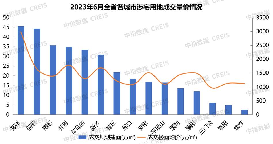 房地产市场转型：从暴利时代到创新引领的新时代