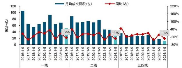 洛阳8月房价跌幅榜出炉：这些区域领跌