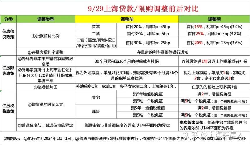 10月1日起实施的房贷新政策详解