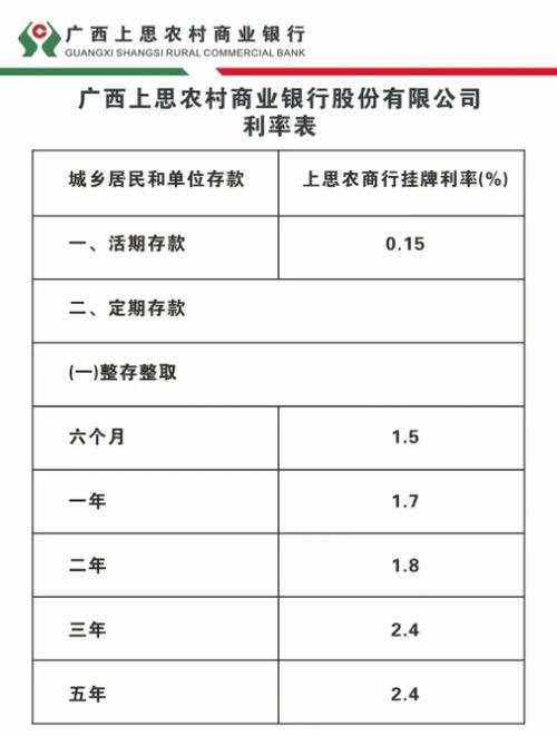 存款利率0字头时代,存款利率0字头时代 钱放哪收益高