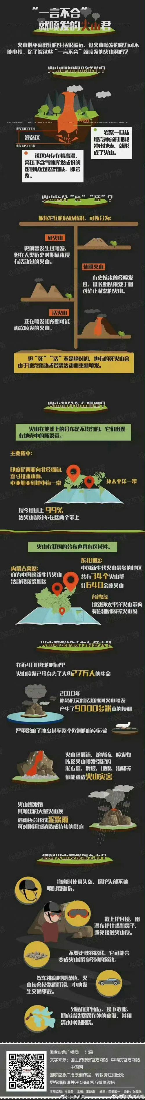 火山喷发时游客急逃,火山喷发急救